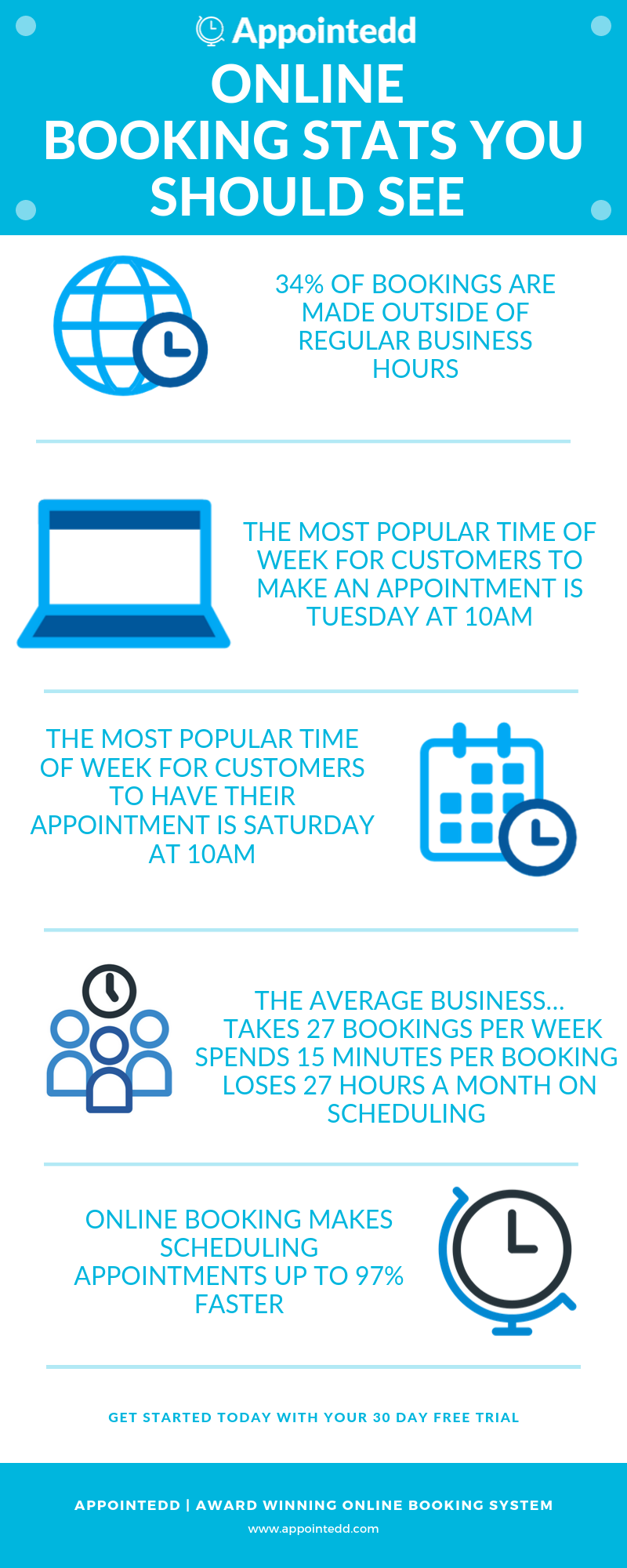 Online booking stats you should see infographic