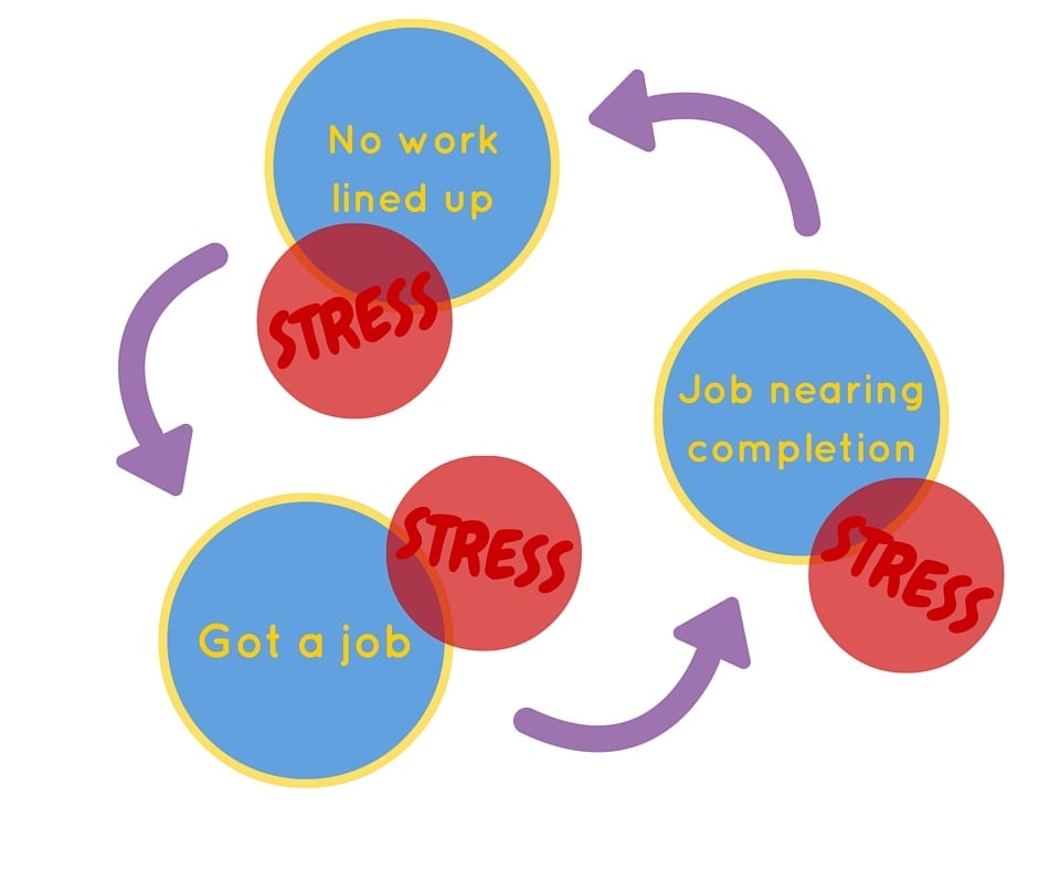 stress_cycle.jpg